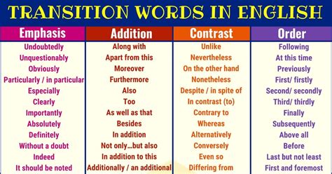 transitional words tagalog|It is Right here: 16+ Helpful Tagalog Transition Phrases.
